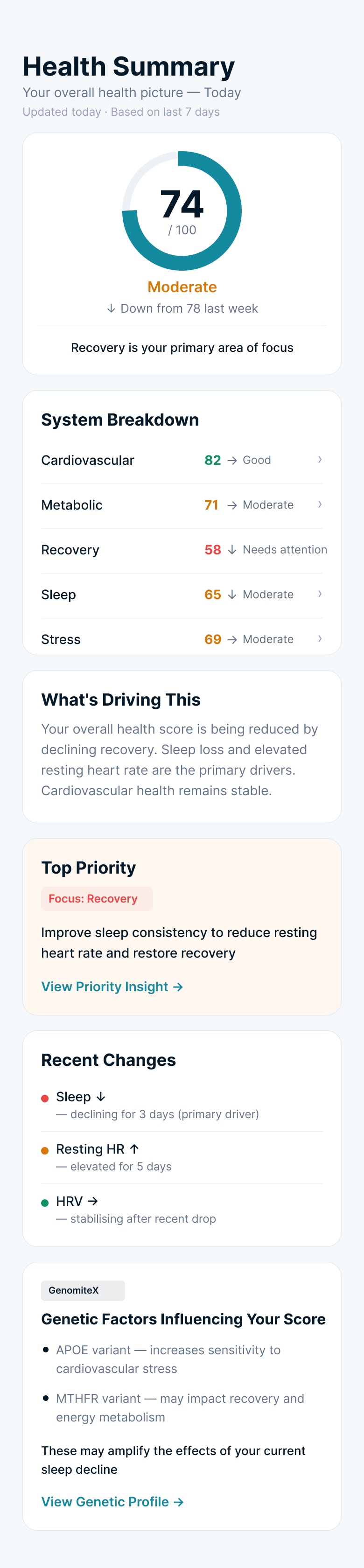 Xevox Health Summary