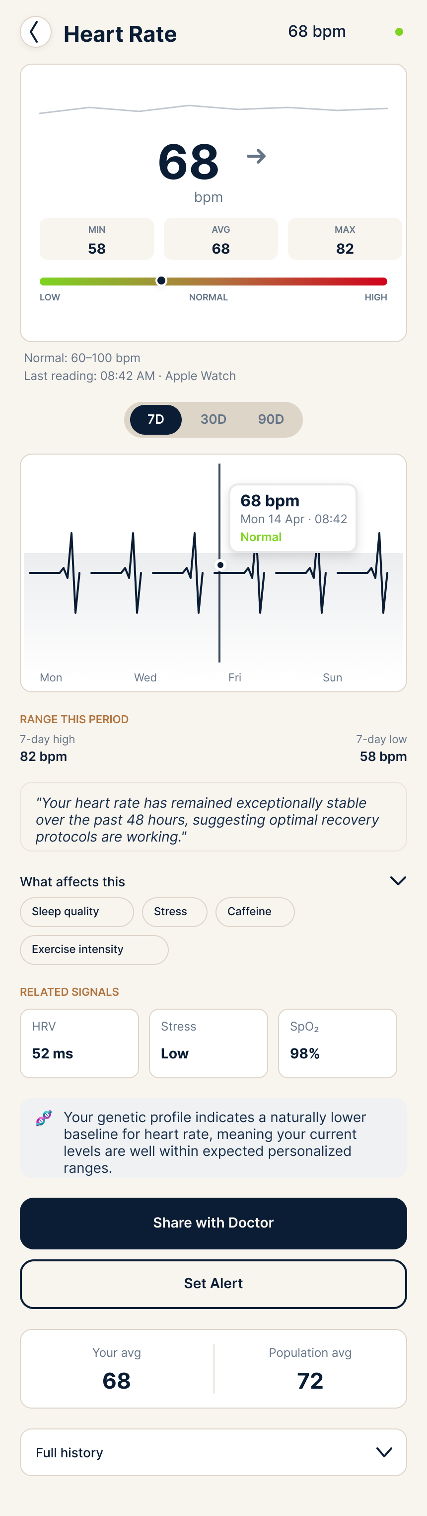 Xevox Heart Rate