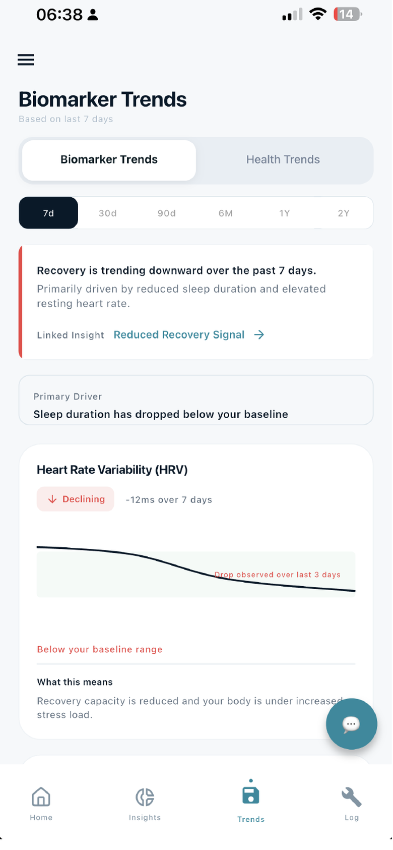 Xevox Biomarker Trends